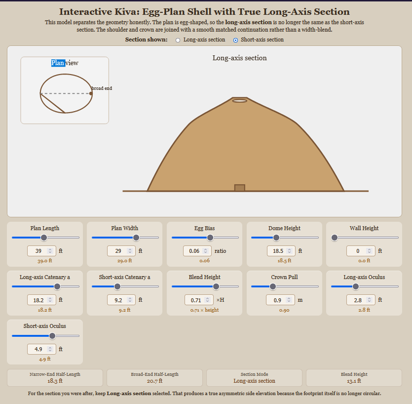 Interactive Kiva